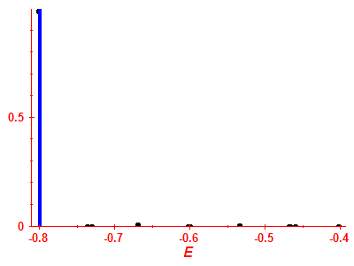 Strength function